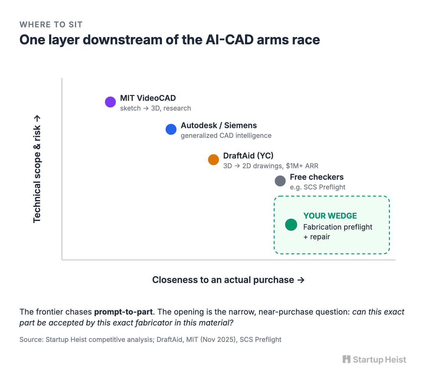 Why this beats a generic AI CAD tool