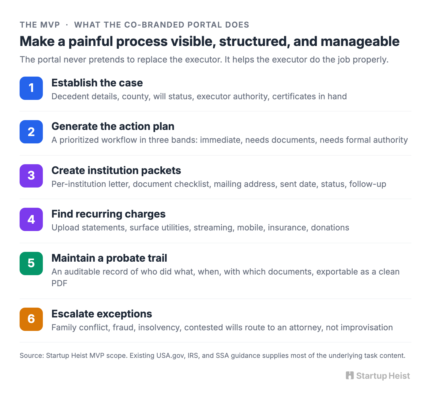 visual-04-mvp-flow.png