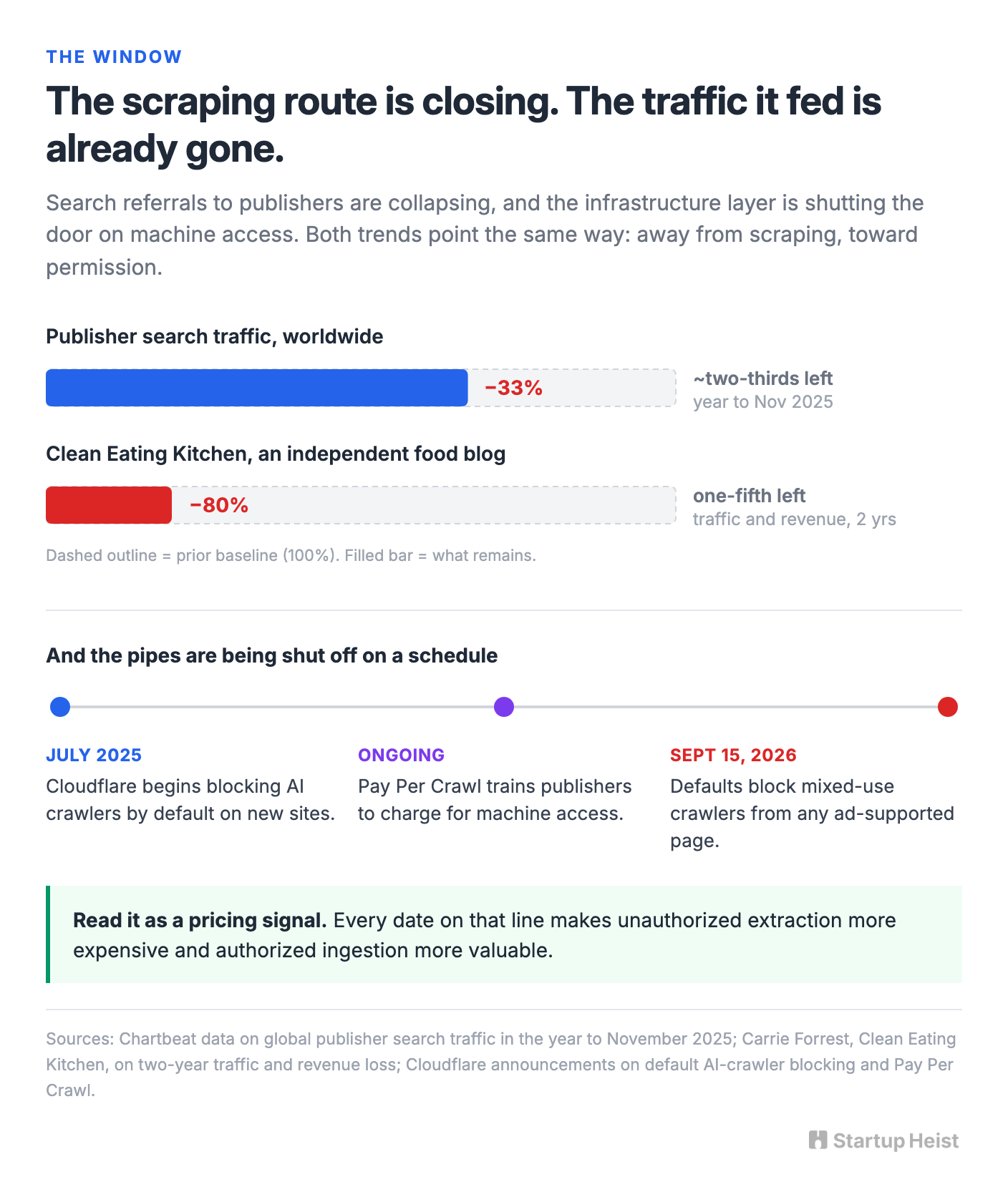 Why "Paste Any URL" Is Not a Compliance Strategy