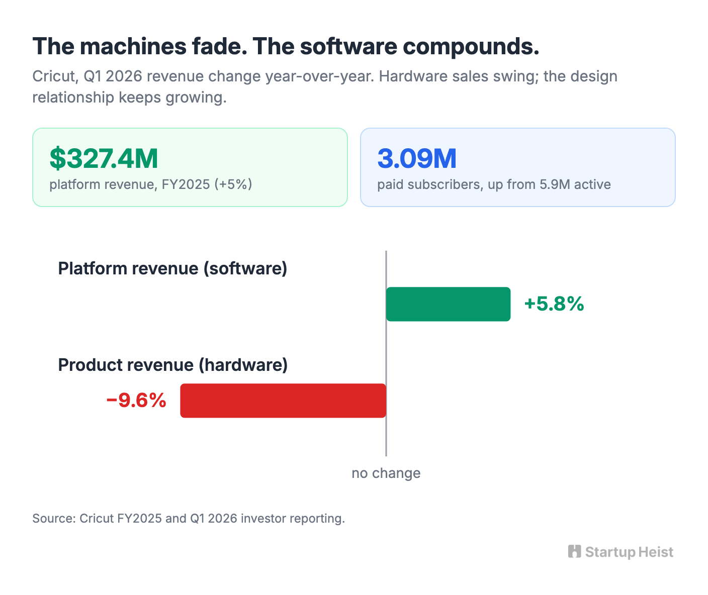 The hardware boom leaves a software trail
