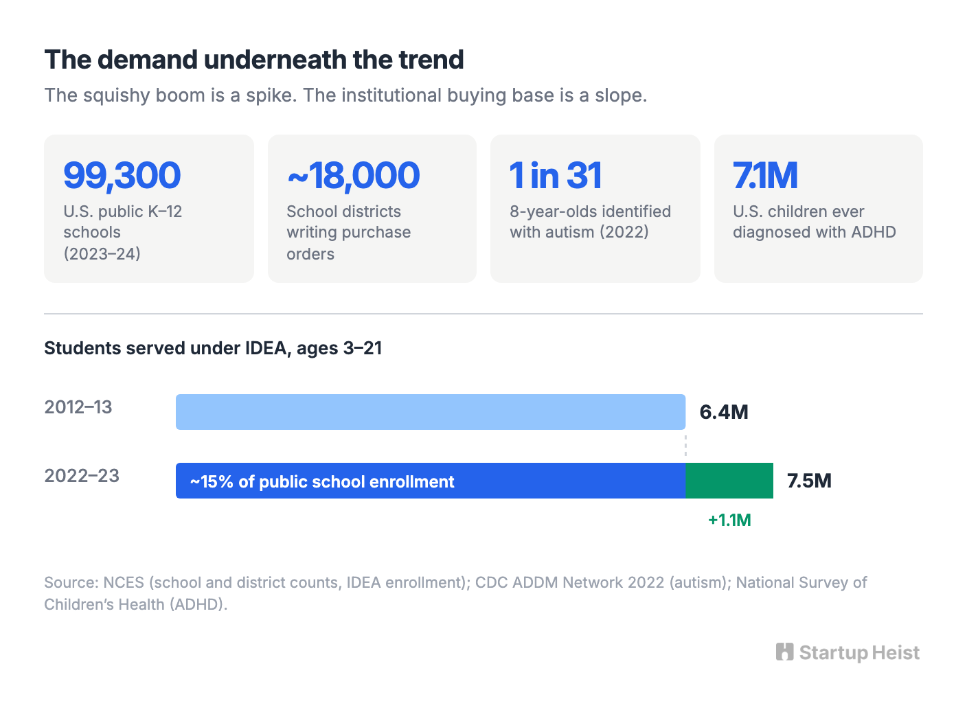 The demand that doesn't depend on TikTok