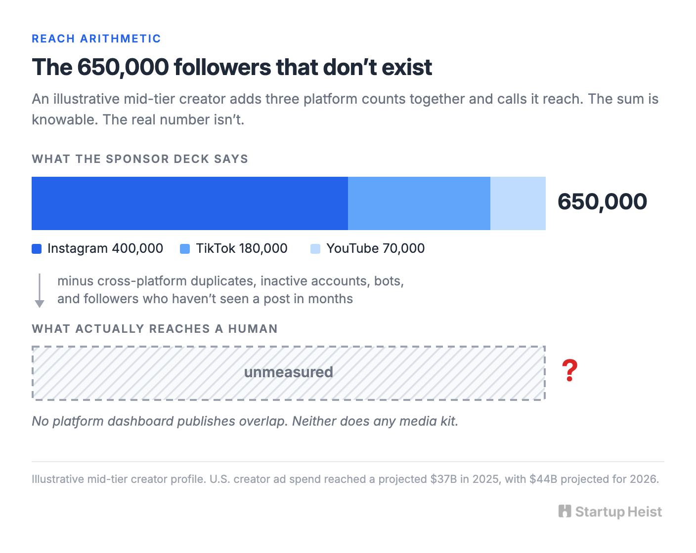 visual-01-follower-overlap.png