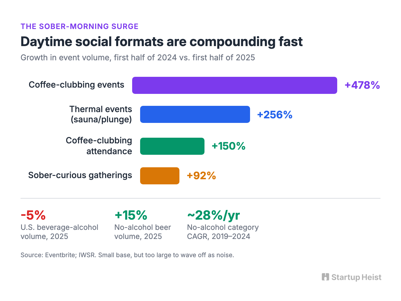 Why the format is moving now