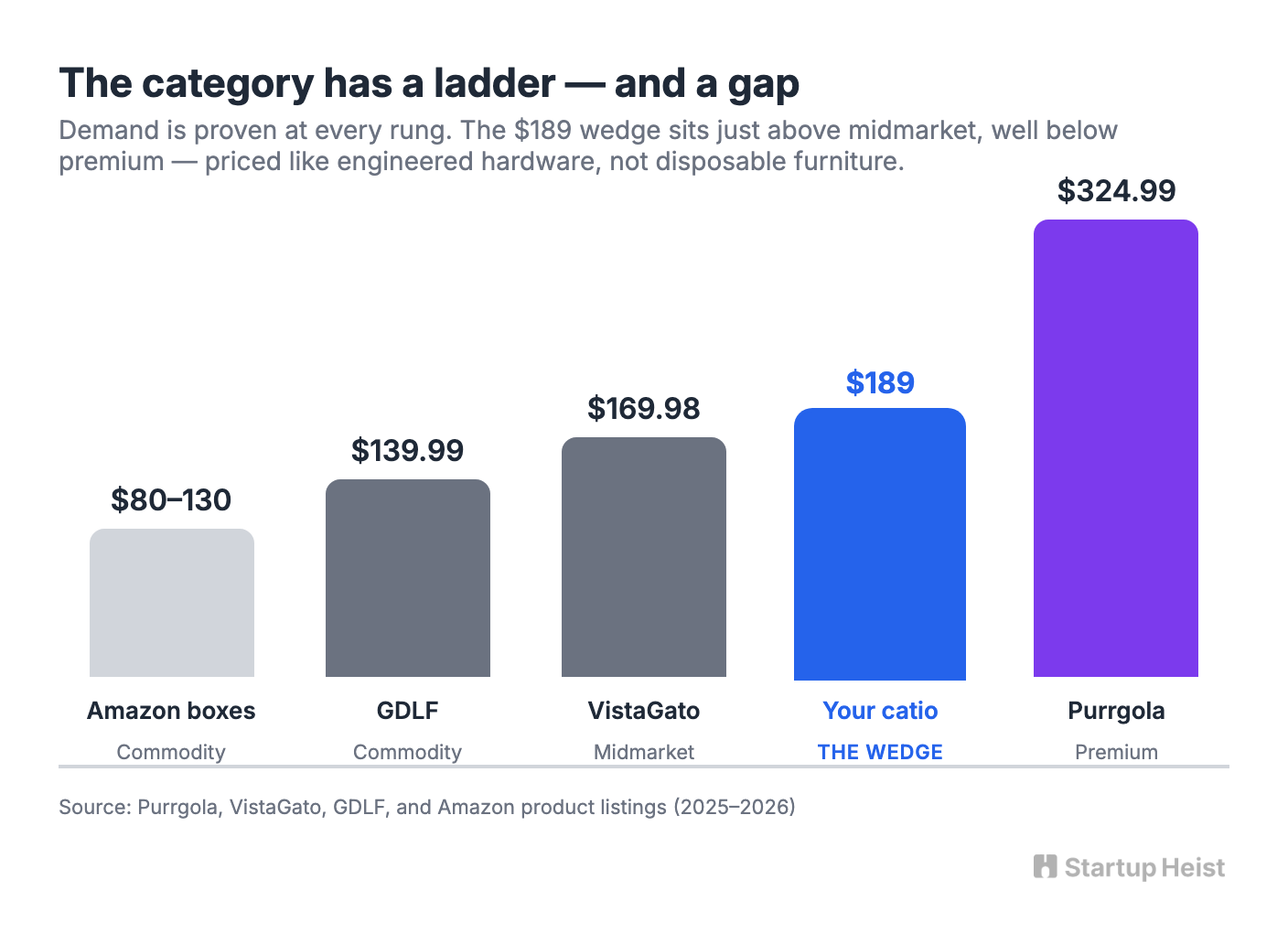 visual-01-price-ladder.png