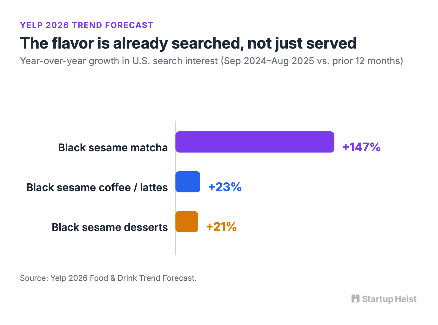 visual-01-yelp-growth.png