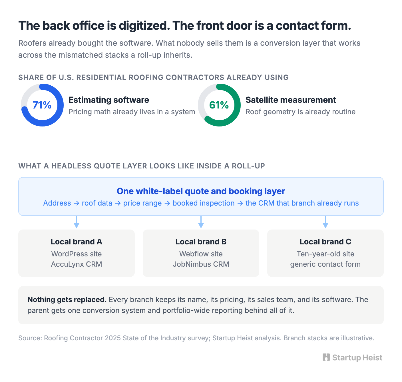 Private equity changes the buyer