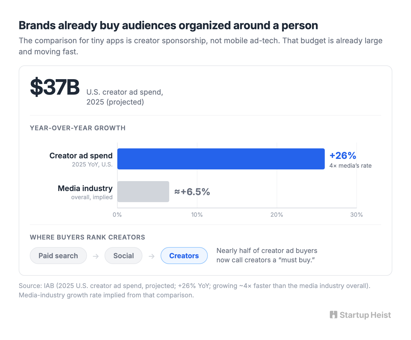 What brands are actually purchasing