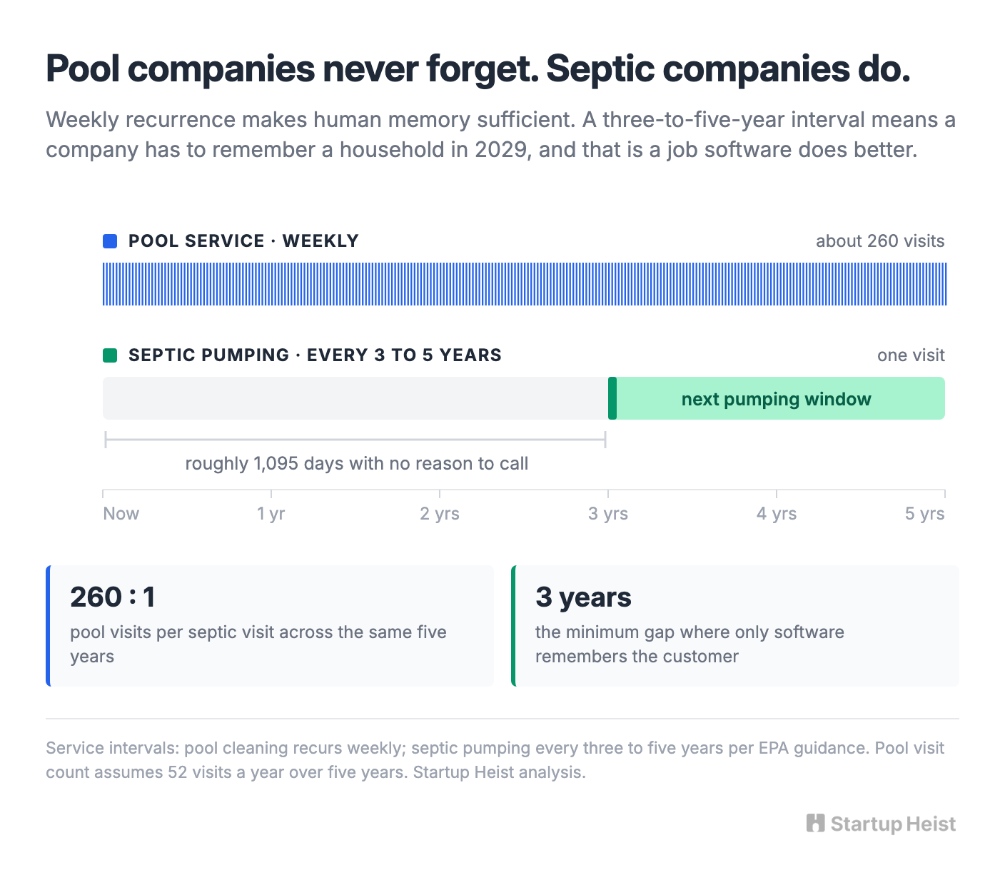 Why Septic Beats "Software for Weird Trades"
