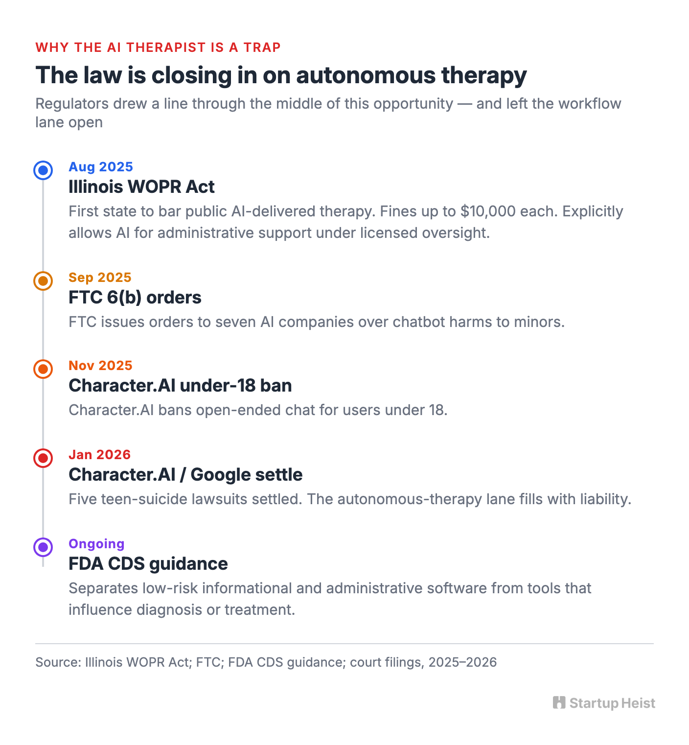 Why the AI therapist is a trap