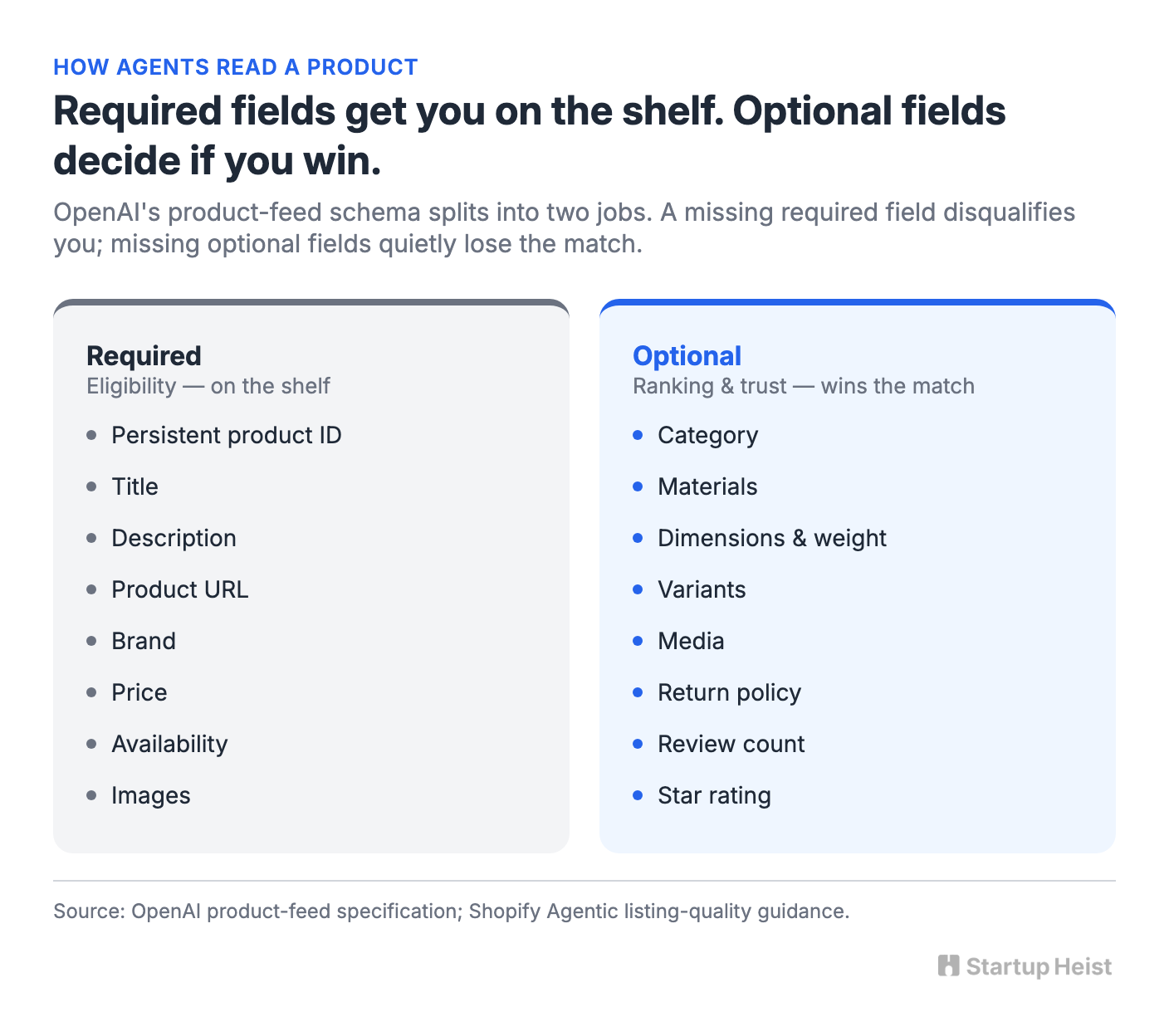 visual-02-required-vs-optional.png