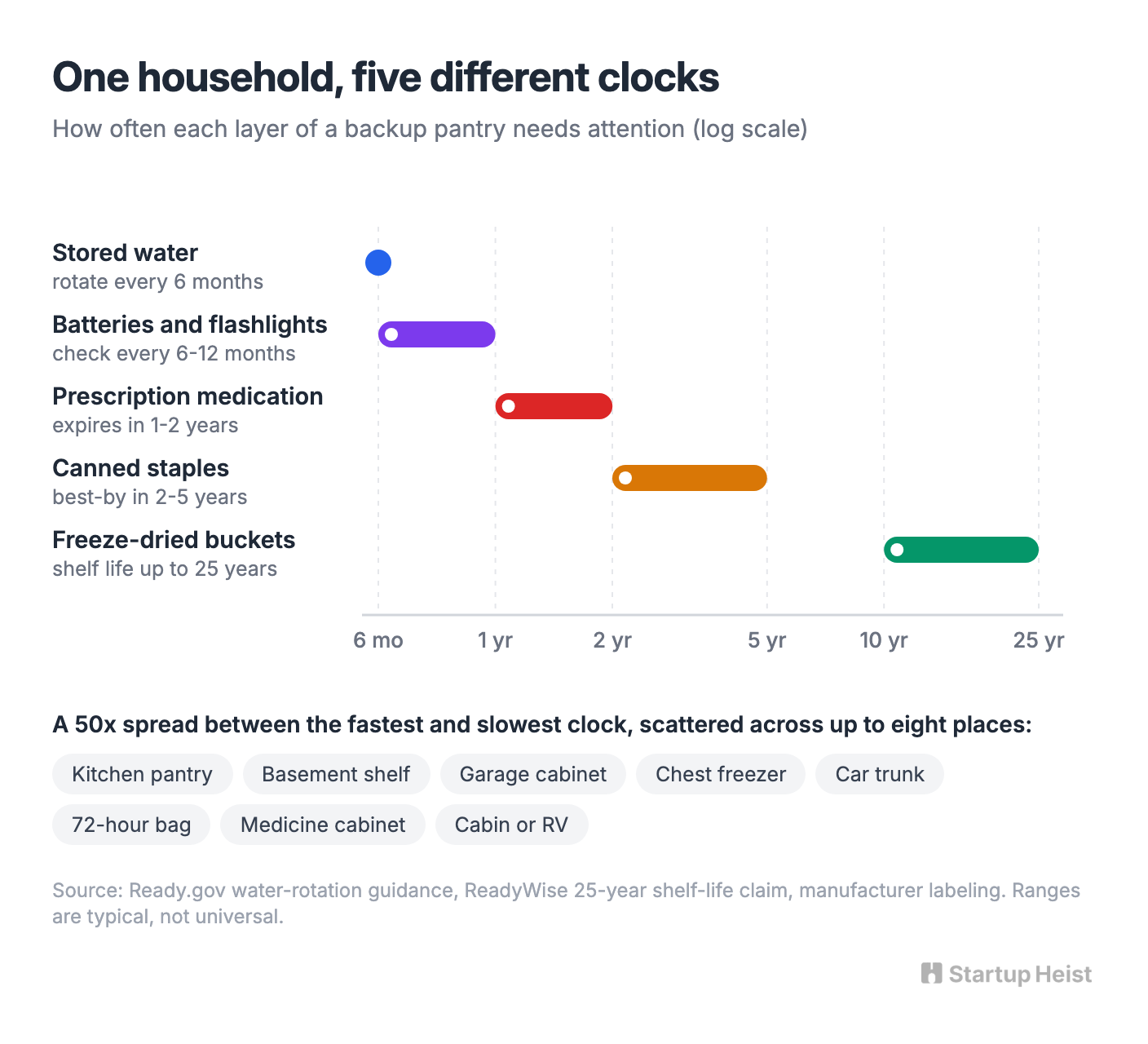 The Purchase Creates an Operations Problem
