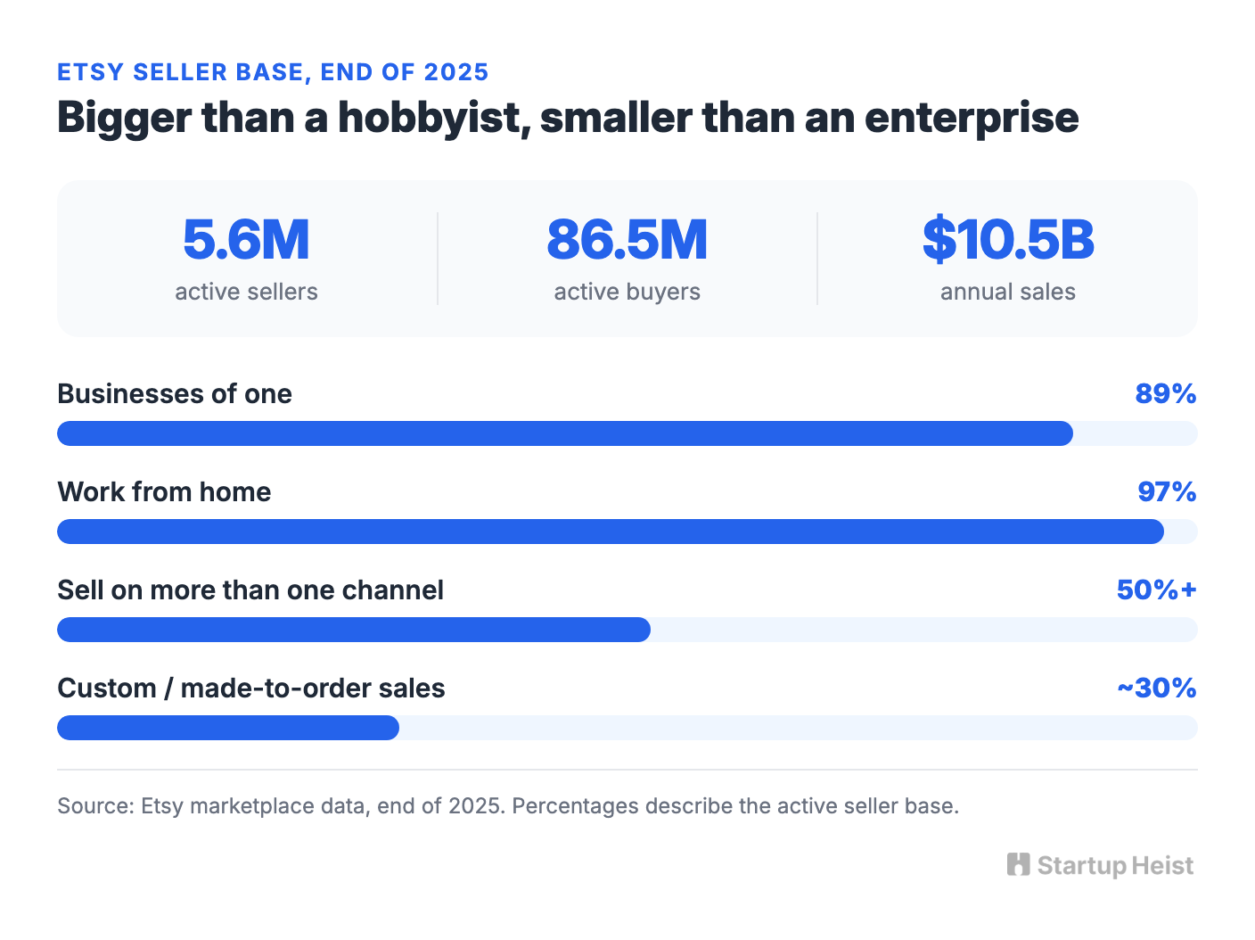 The Customer Is Bigger Than a Hobbyist and Smaller Than an Enterprise