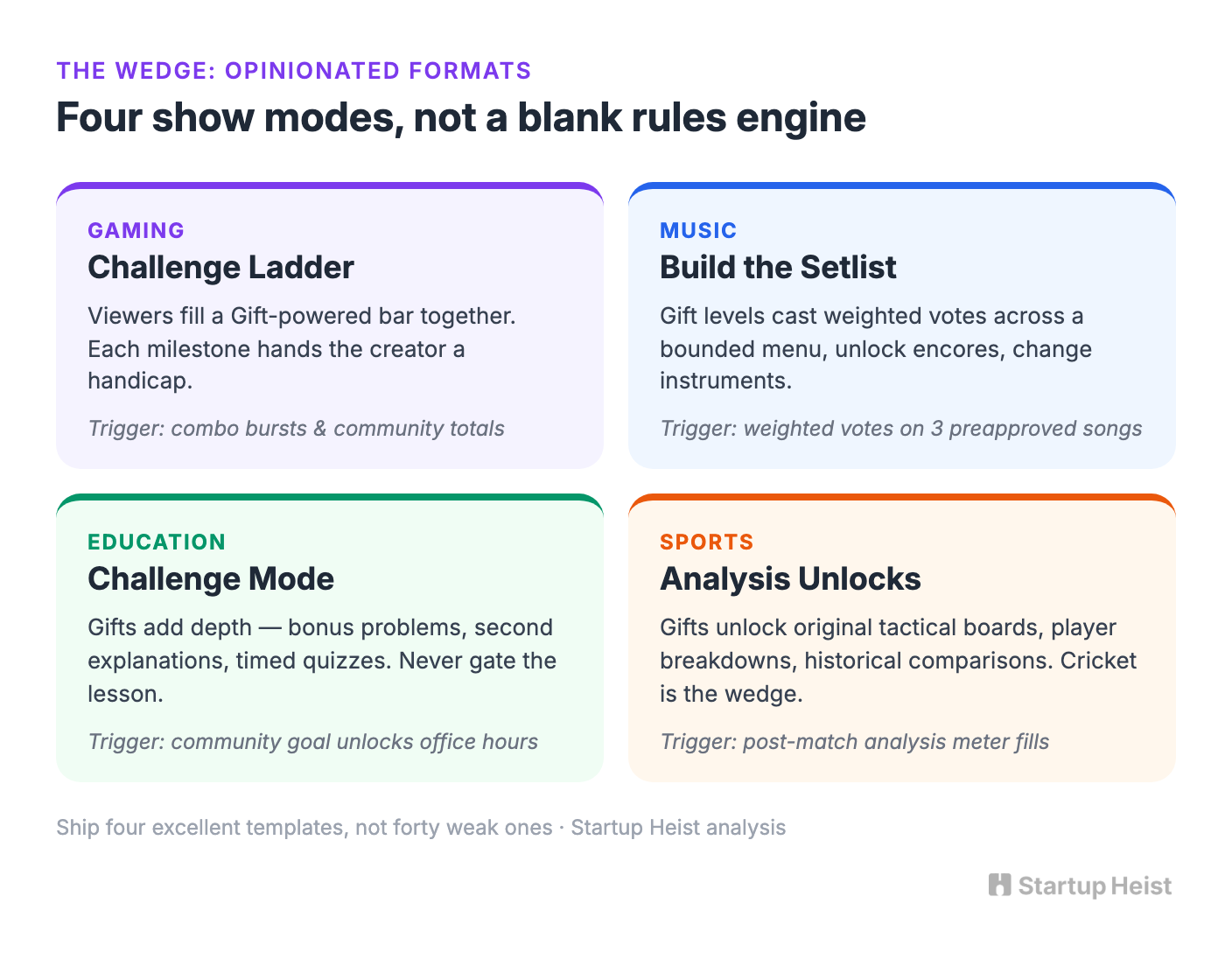 Don't sell an empty rules engine
