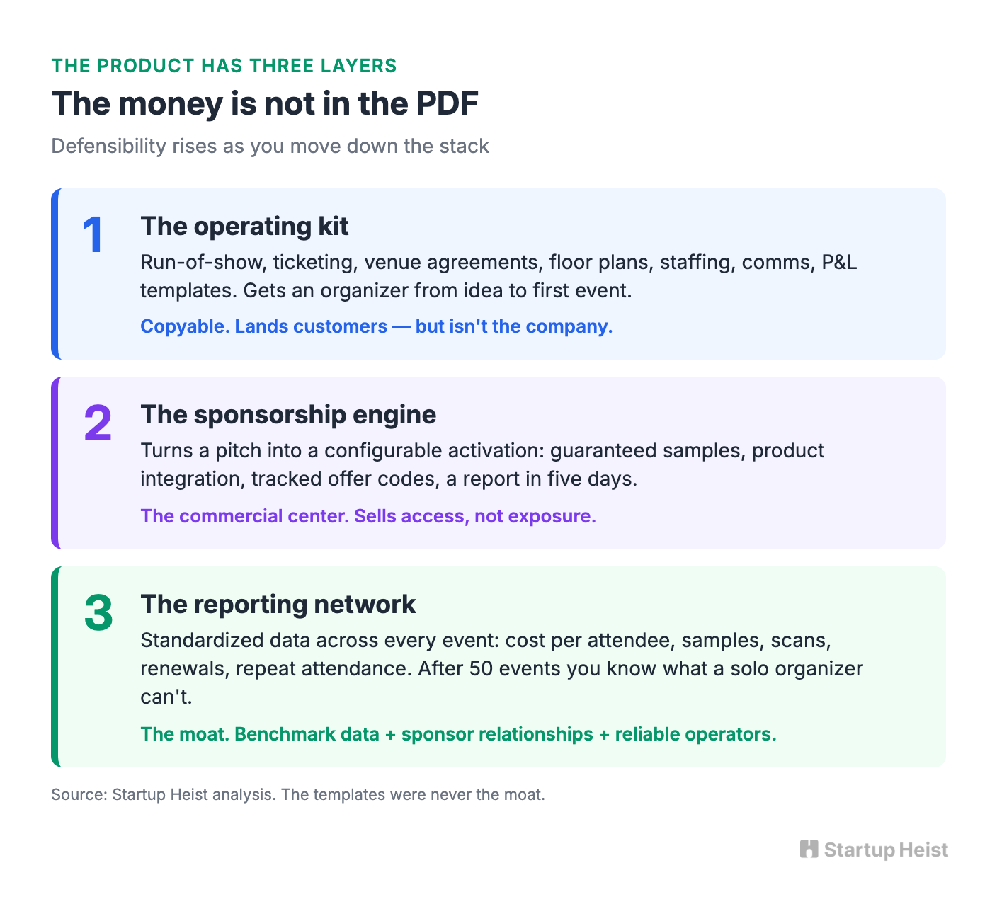 The money is not in the PDF