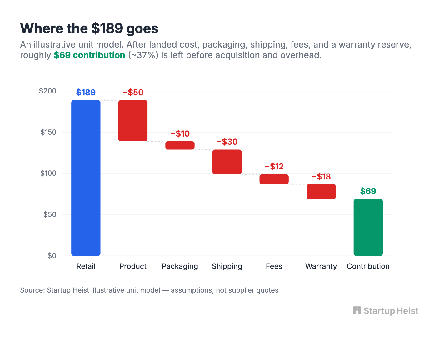 visual-02-unit-economics.png