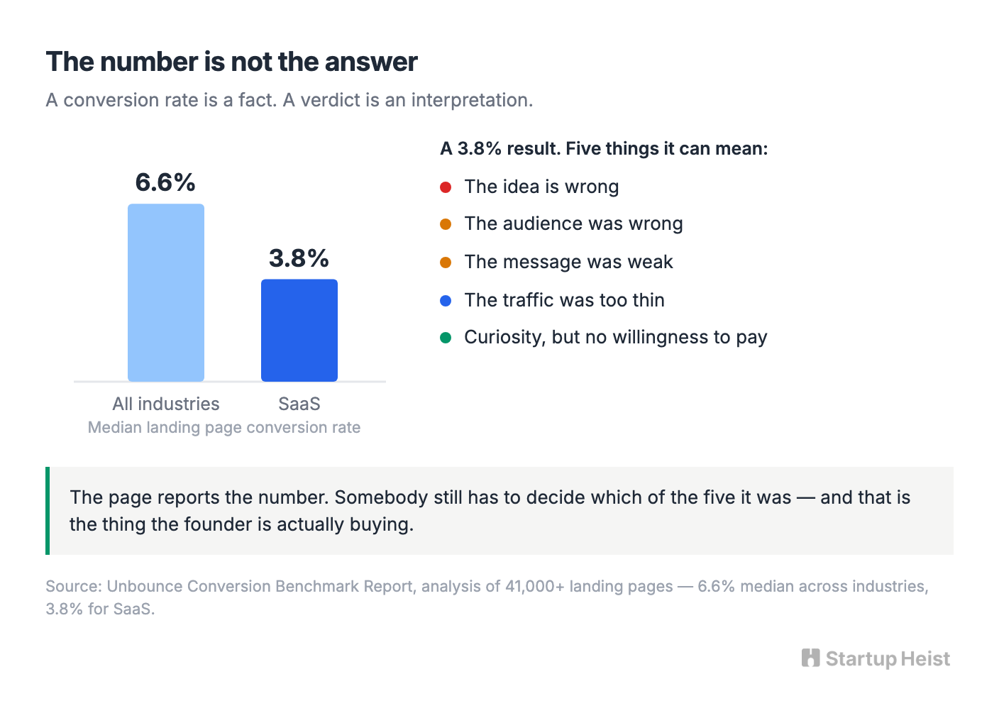 What the Customer Is Really Buying