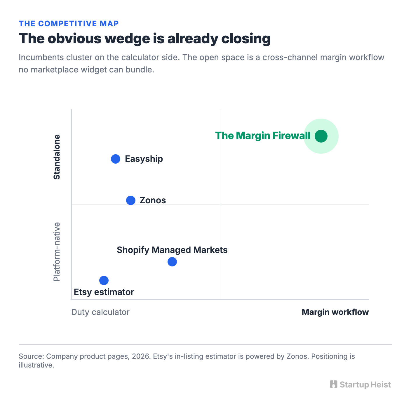 The Obvious Wedge Is Already Closing