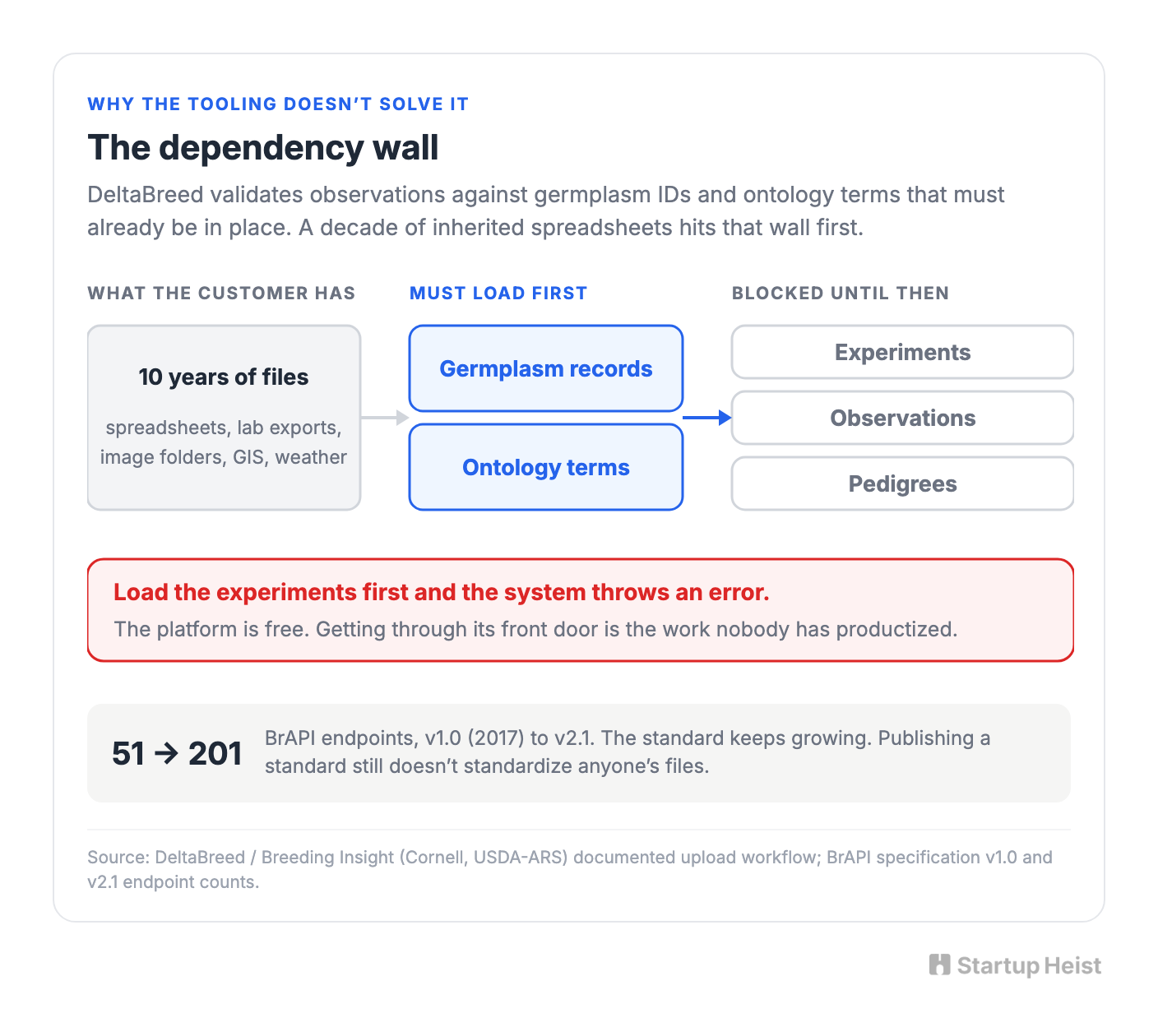 The existing tools make this problem worse before they make it better