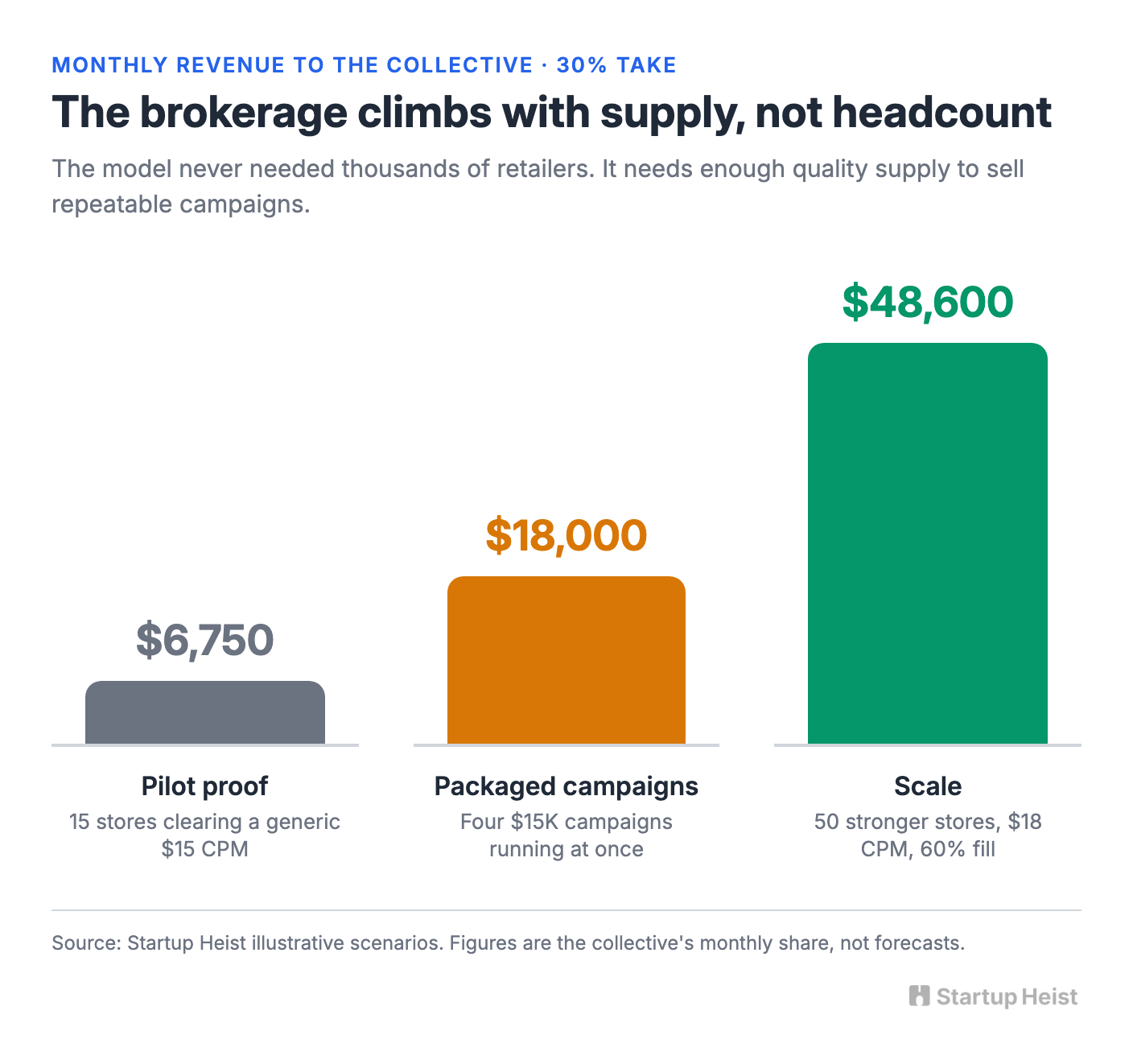 The Economics