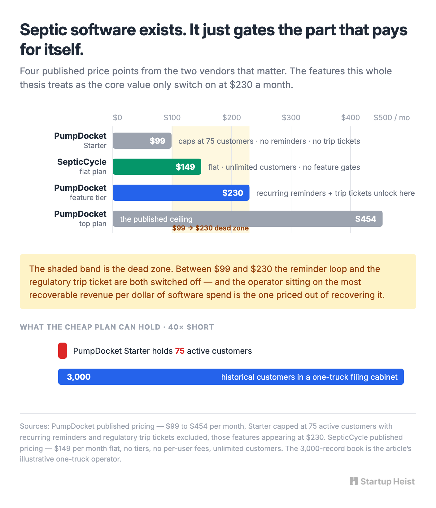 The Market Is Not Empty, and That's Useful