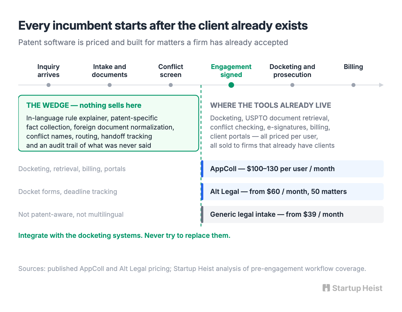 The Product Is Not Uber for Patent Lawyers
