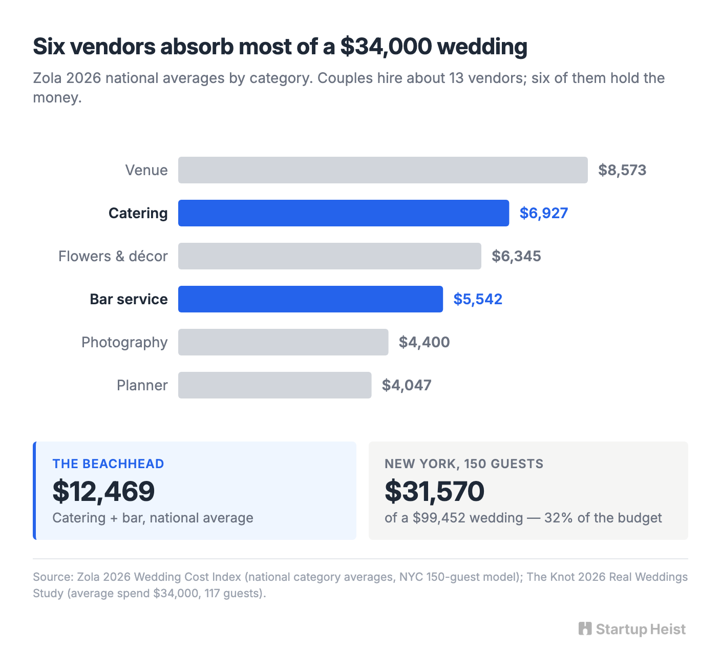 Where the money actually sits