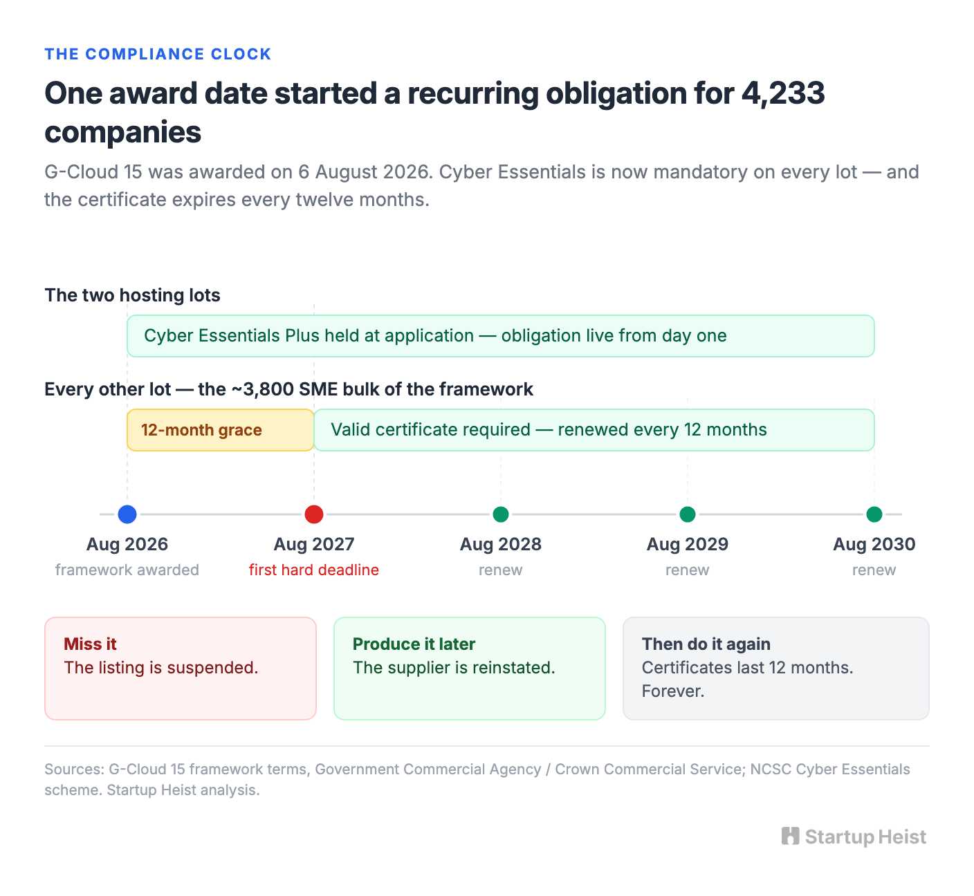 A deadline arrived on August 6