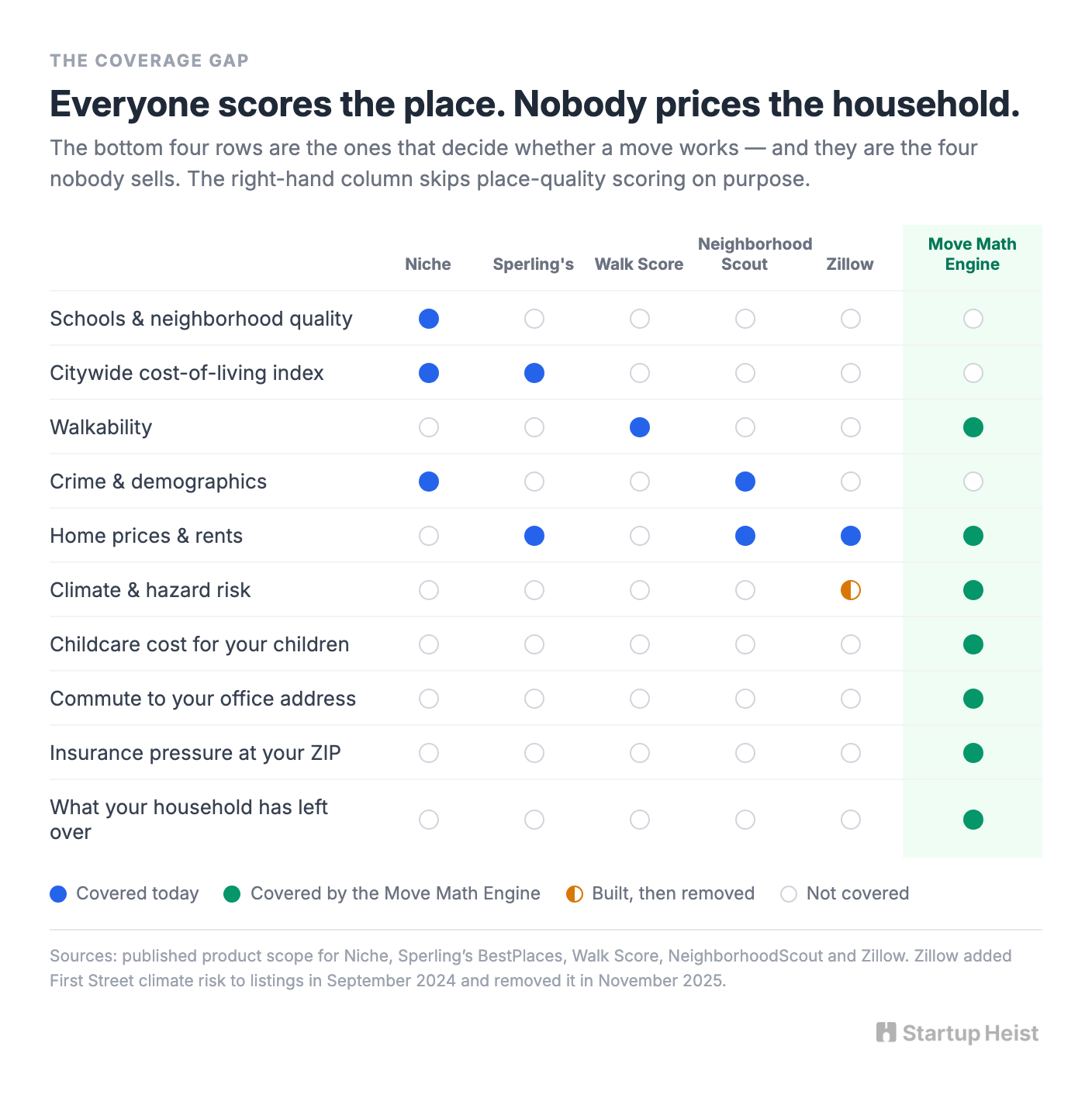 Every ranking answers the wrong question