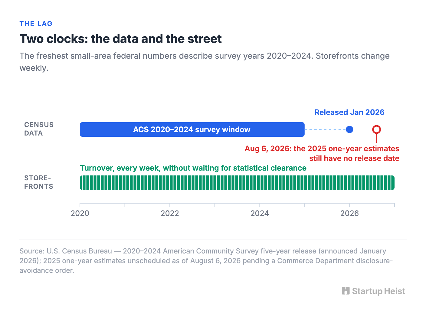 The evidence that storefronts lead