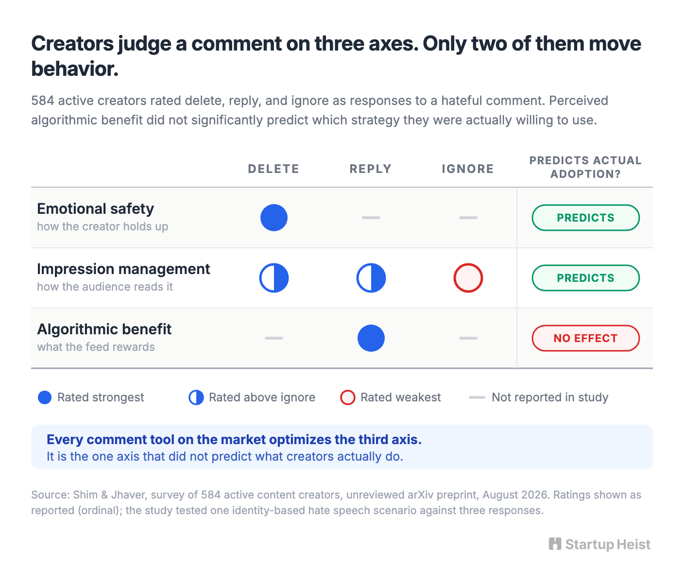 The comment section is a governance problem