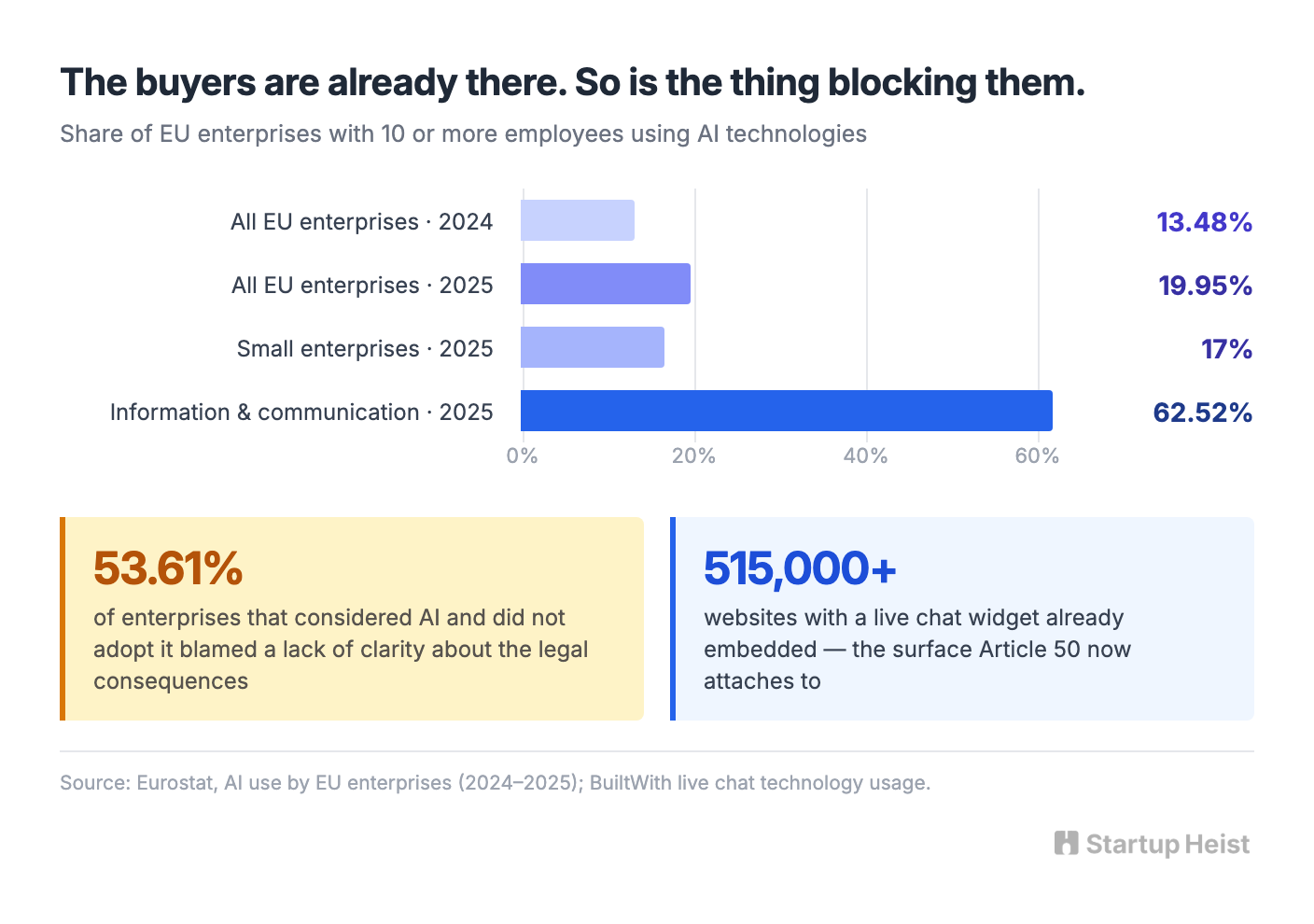 The requirement is a sentence. The work is a backlog item.