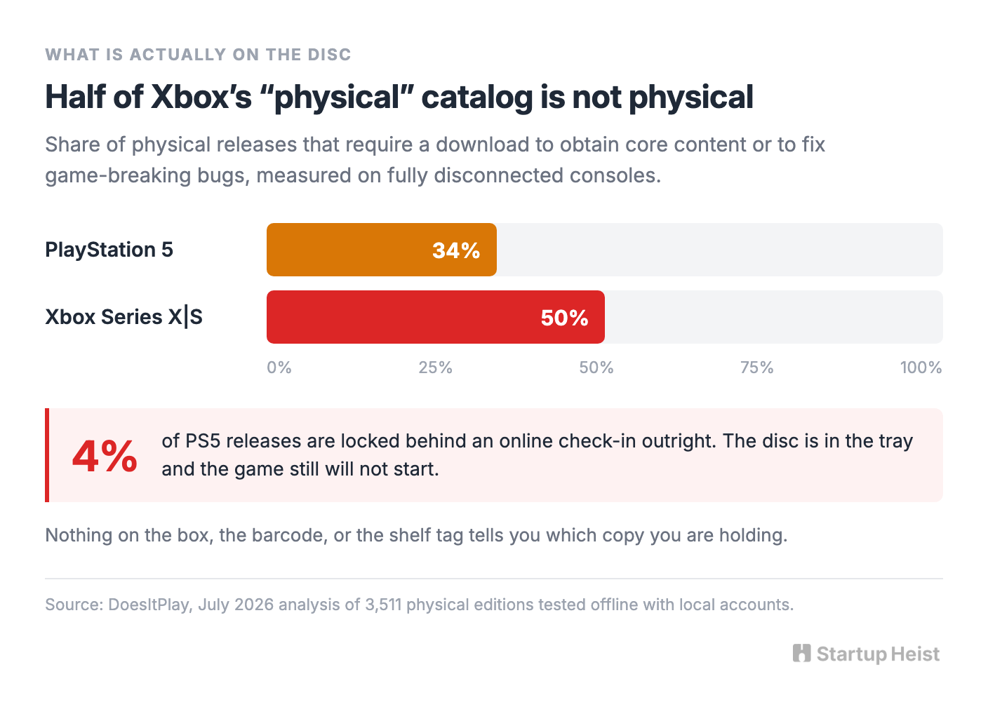 "Physical" stopped meaning one thing