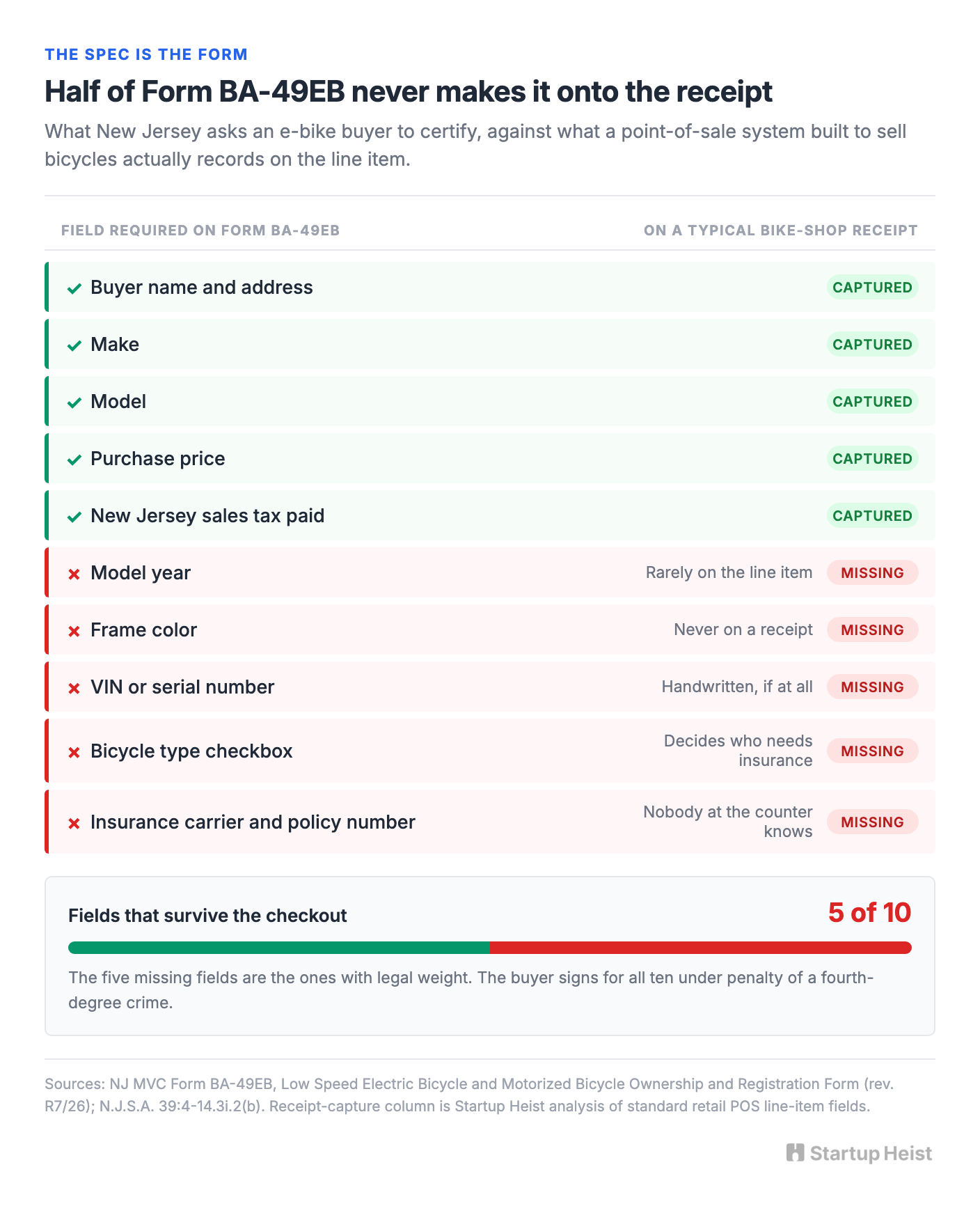 The form is the product spec