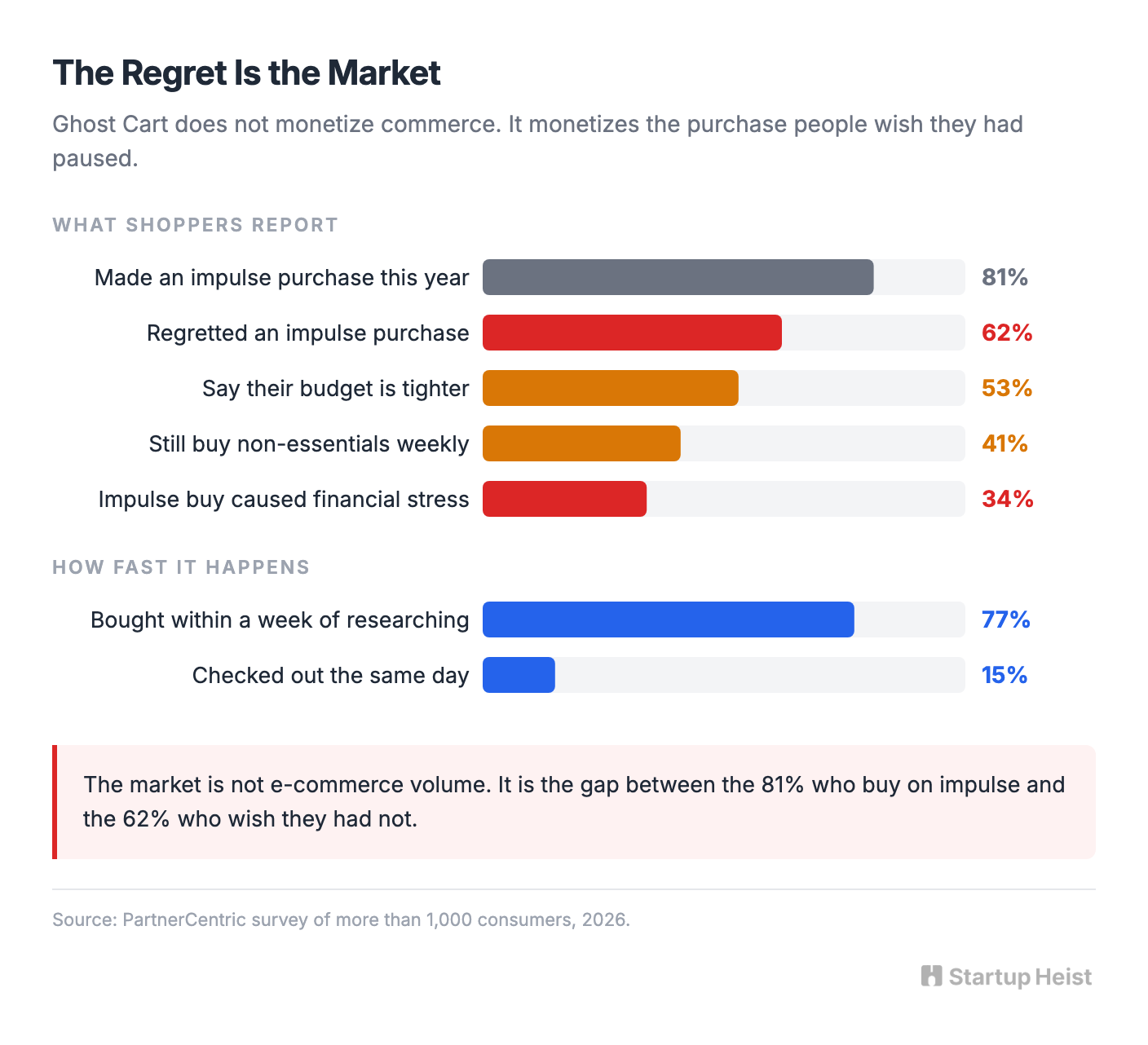 The Market Is Narrower Than the TAM Math