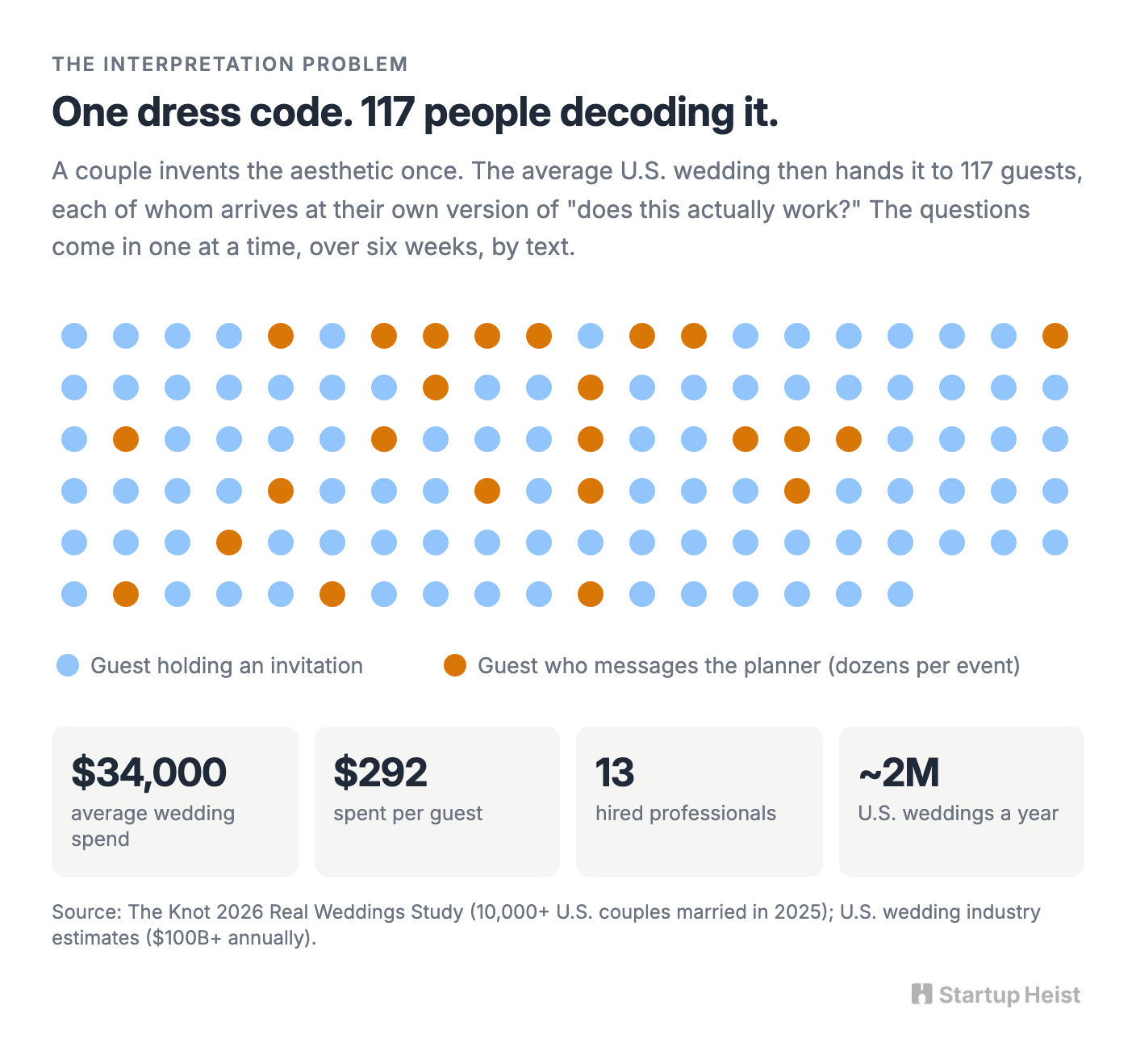 The job nobody currently owns