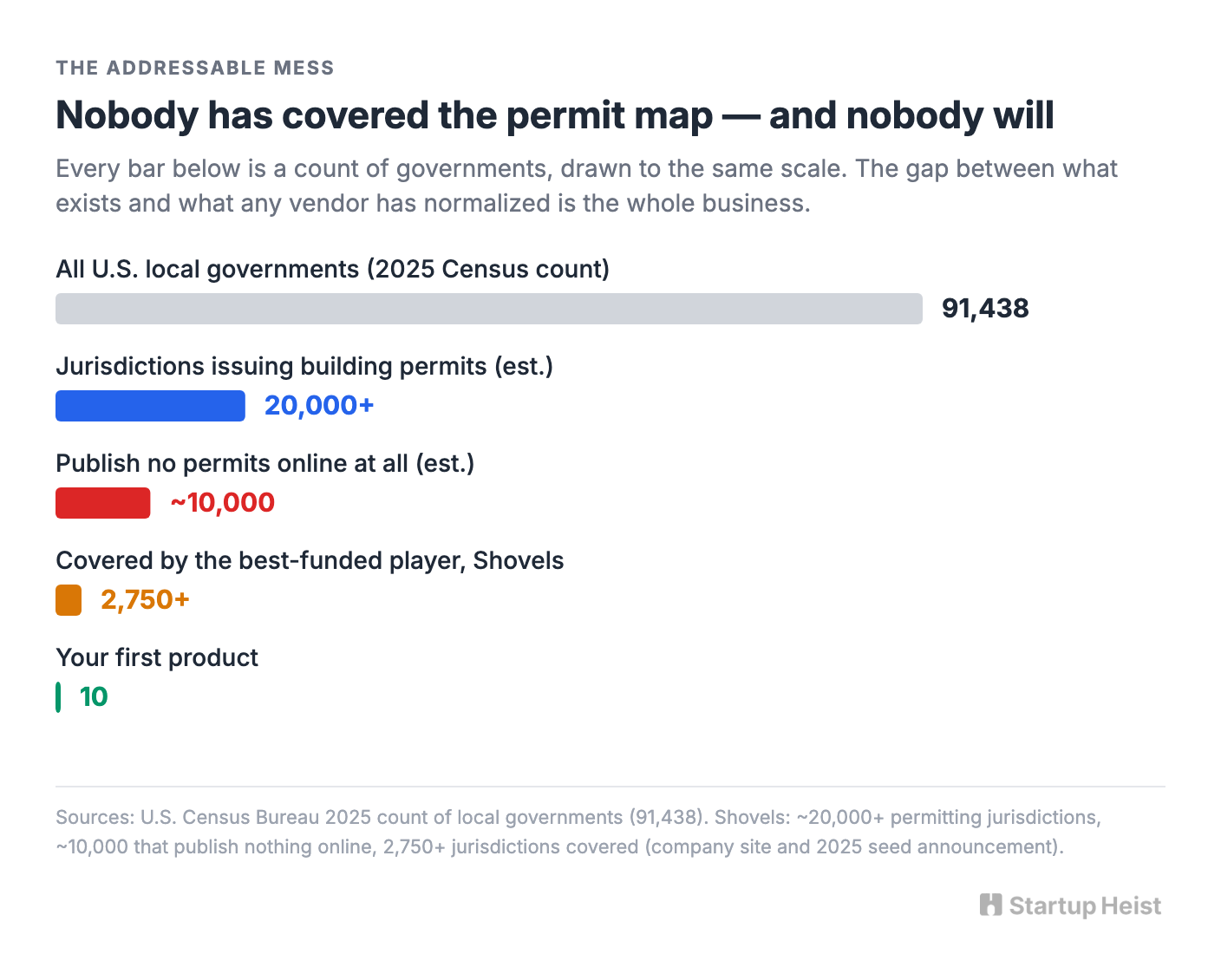 Public Data That Nobody Can Actually Use