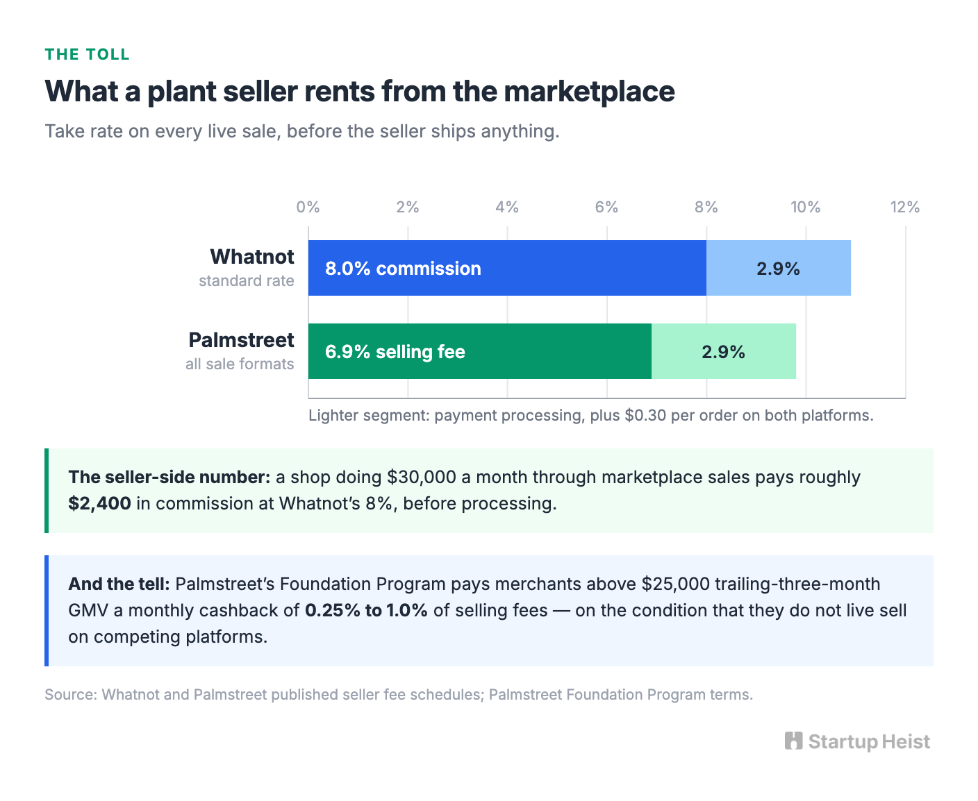 The Vertical Already Has Its Own Marketplace