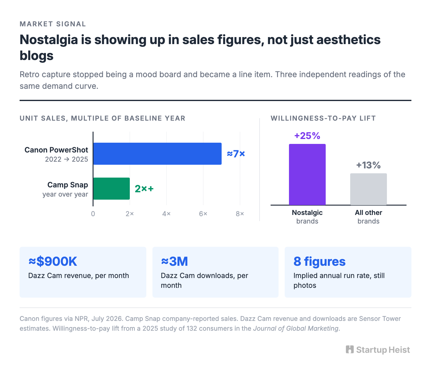 The trend has hardware receipts