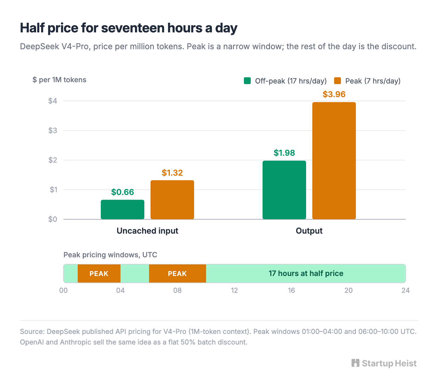 The arbitrage is urgency
