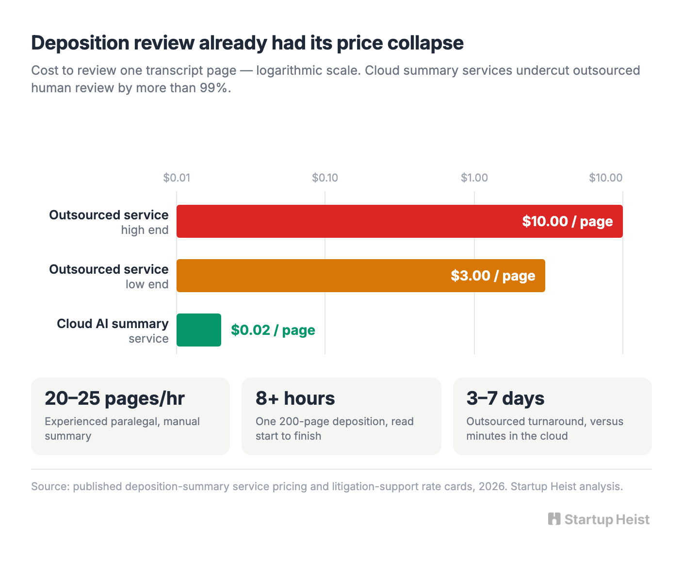 The cost argument is already dead