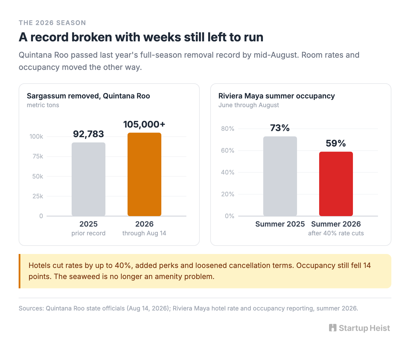 Don't Predict the Blob. Run the Cleanup.