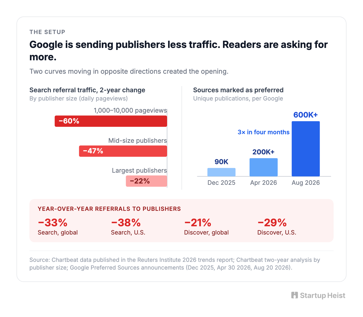 The publisher funnel just got a sixth rung