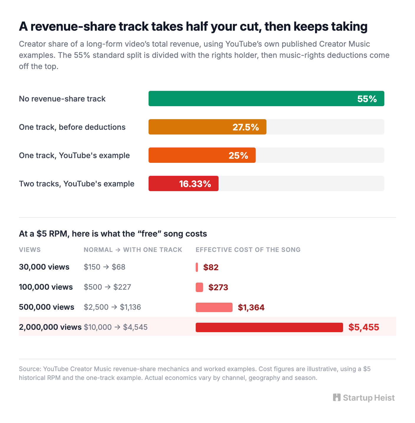 The math nobody runs before they publish