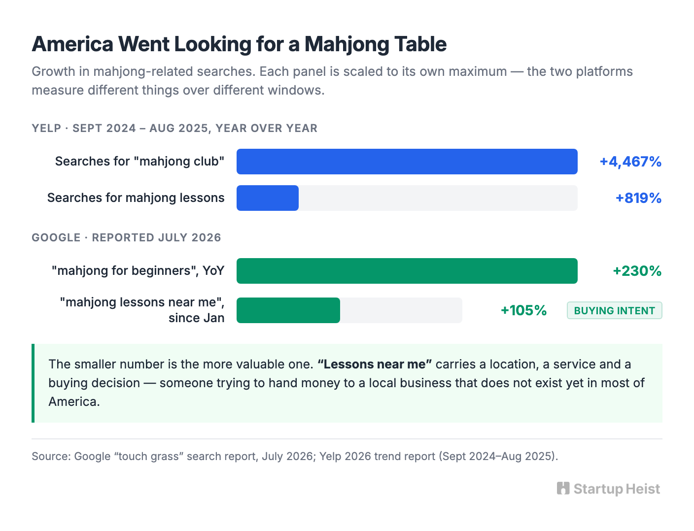 The Market Already Moved From Curiosity to Participation