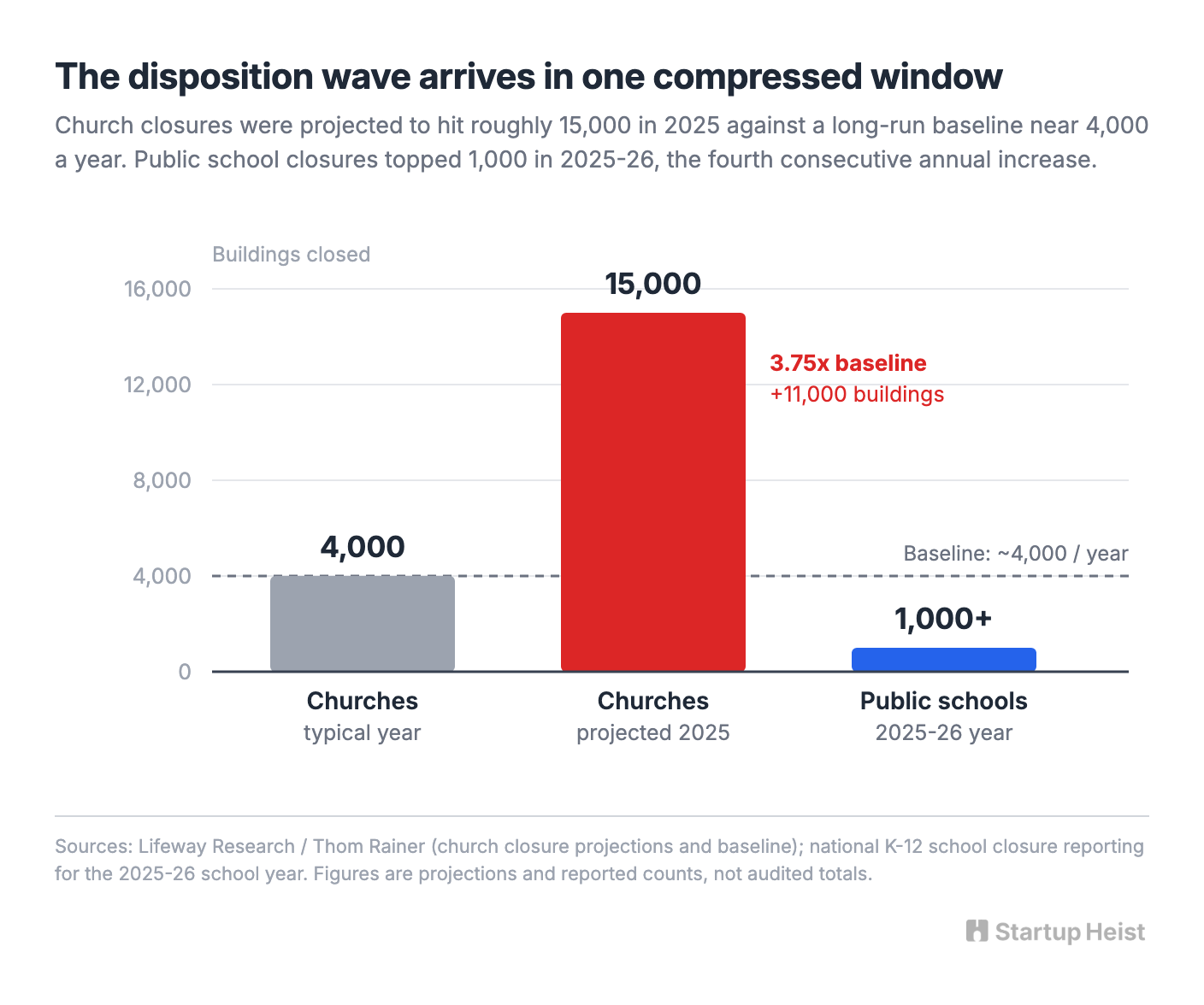 The supply is surging while the context stays scattered
