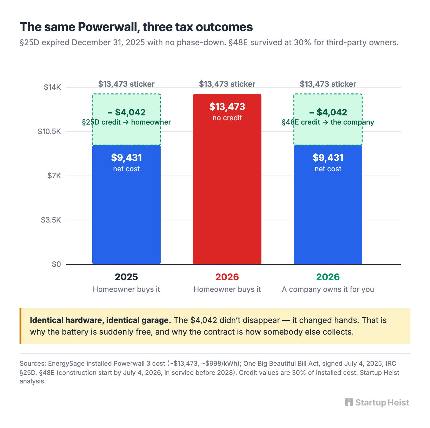 Why the deals fragmented this year