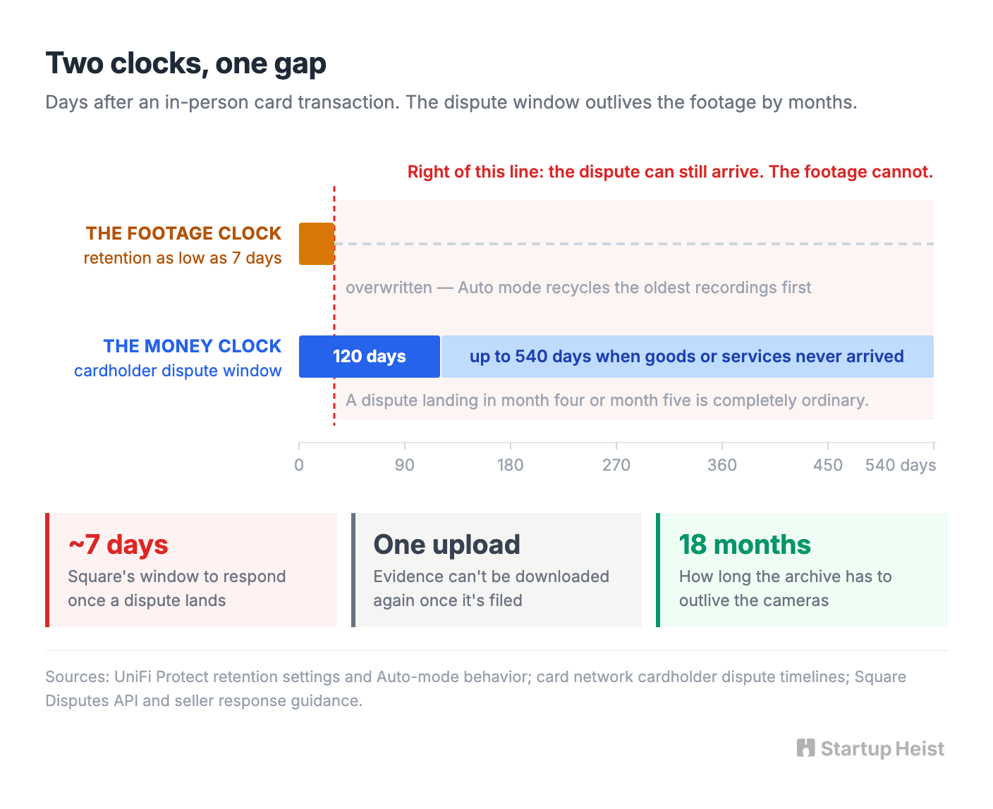 The two clocks