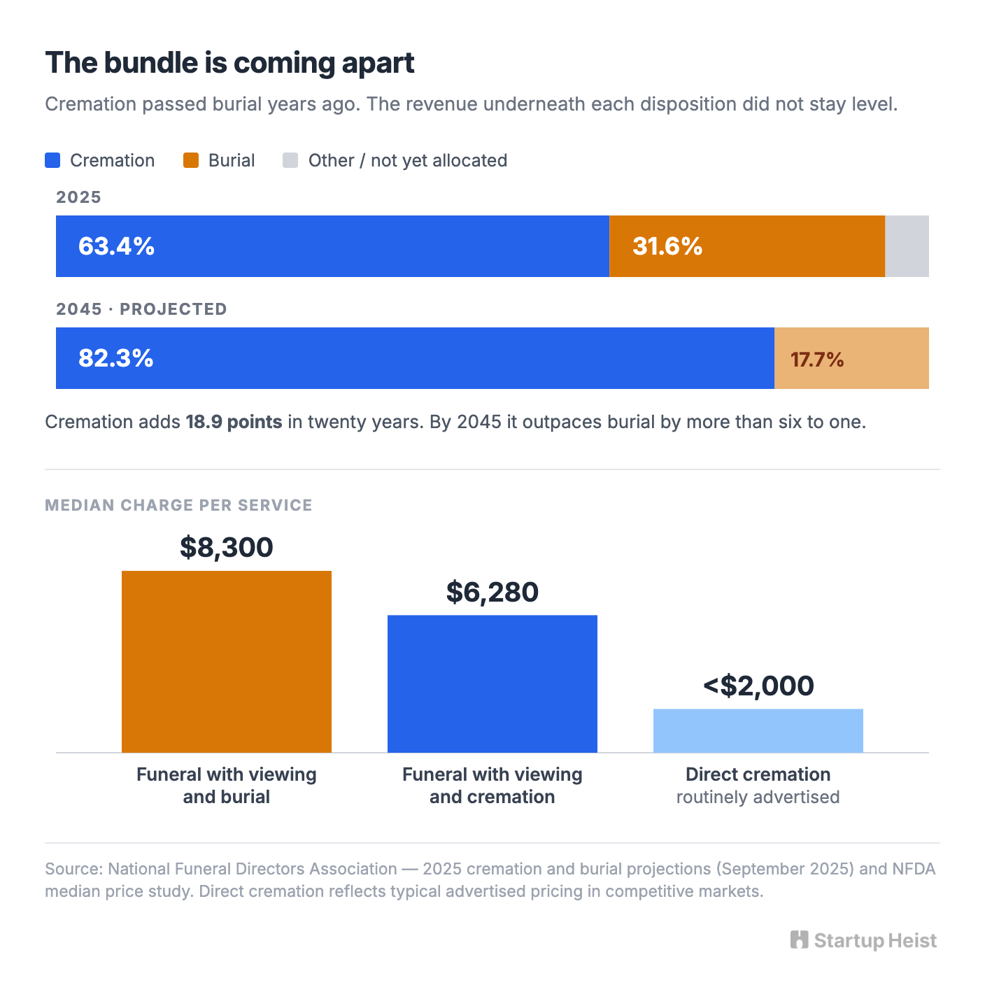 500 Hours, and Nobody Sends a Bill