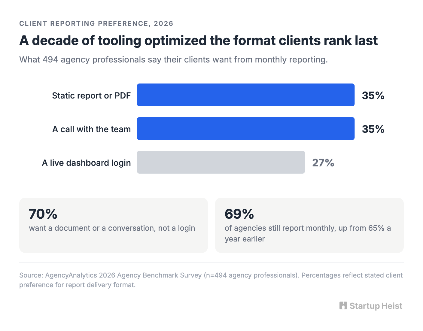 The dashboard war is over and nobody won the part that matters