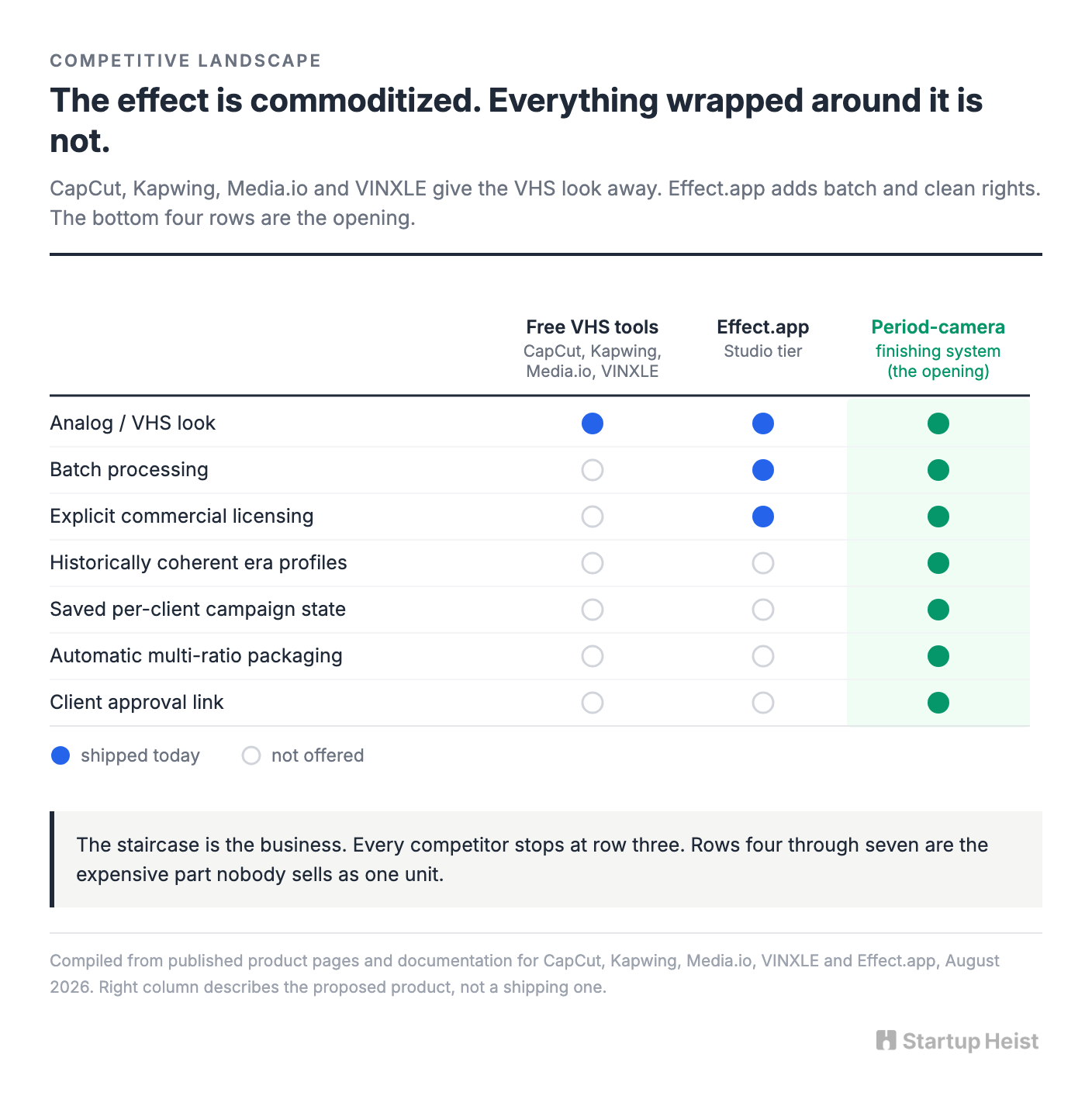 The effect is already free, and legally free